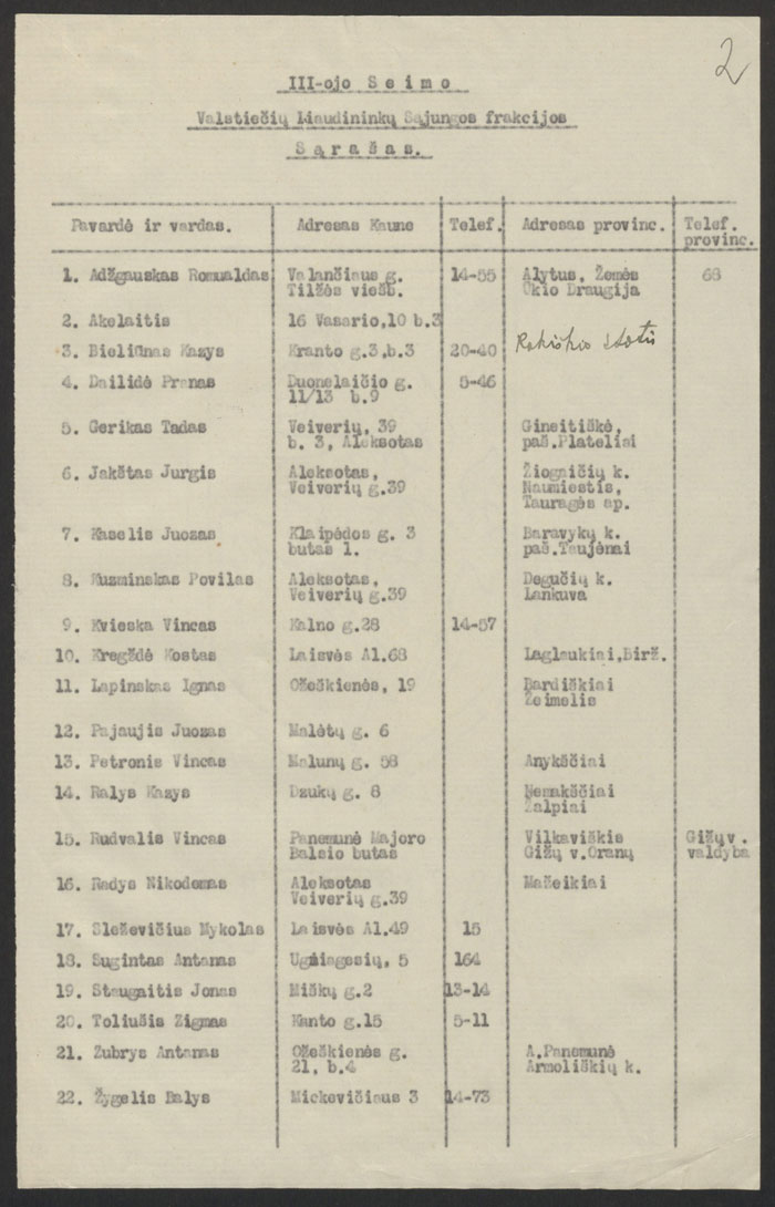 III Seimo Valstiečių liaudininkų sąjungos frakcijos sąrašas