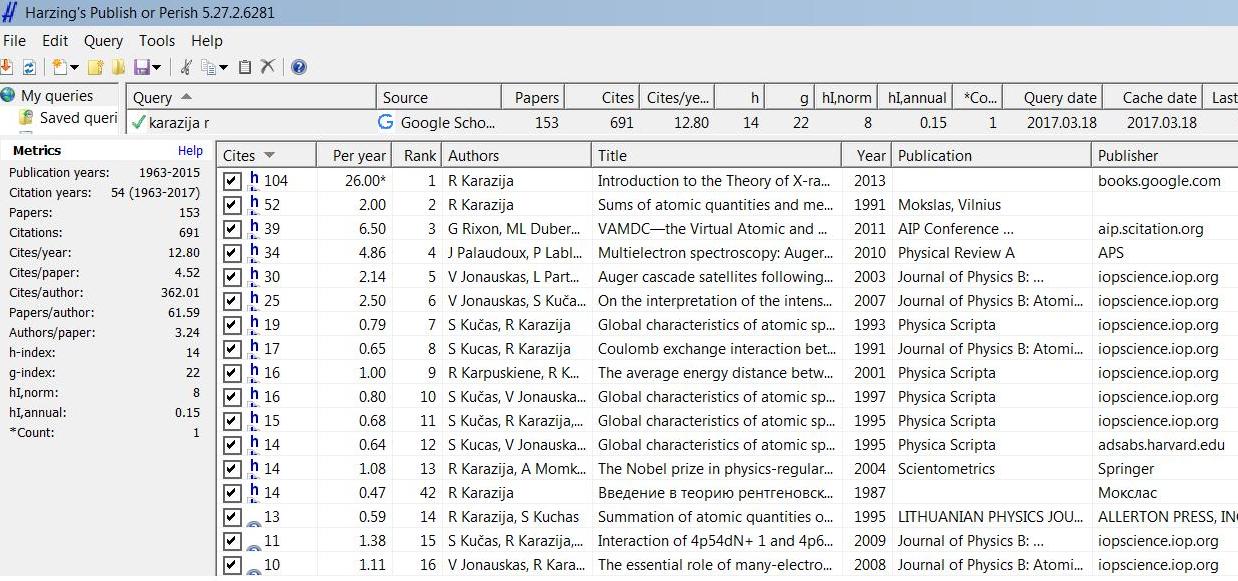 Publikacijų cituojamumo ataskaita Google Scholar su Publish or Perish įrankiu (2017-03-18). Citavimo periodas 1963-2017 m.
