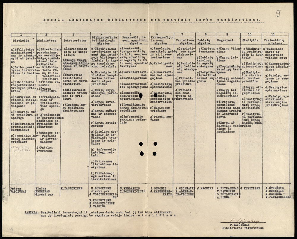 Mokslų akademijos bibliotekos schematinis darbo paskirstymas
